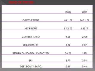 There is more to PVR’s SR programme. Like, the chain is celebrating a green year. “With the emergence of Nest and its activities, we will dedicate the year in developing...