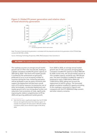 Solar Photovoltaic power roadmap | PDF