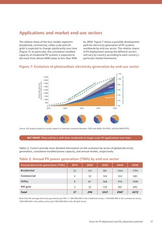 Solar Photovoltaic power roadmap | PDF