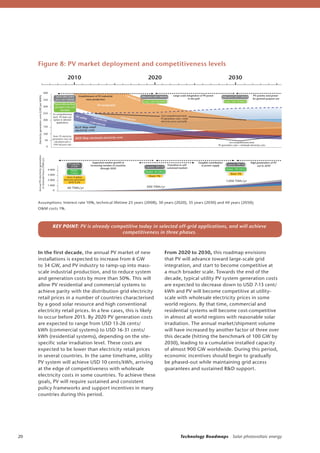 Solar Photovoltaic power roadmap | PDF