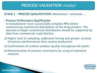 Ppq Process Pv roadmap | PPTX