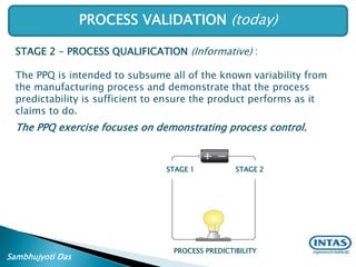 Ppq Process Pv roadmap | PPTX