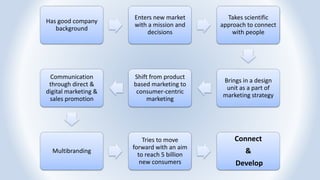 Has good company
background
Enters new market
with a mission and
decisions
Takes scientific
approach to connect
with people
Brings in a design
unit as a part of
marketing strategy
Shift from product
based marketing to
consumer-centric
marketing
Communication
through direct &
digital marketing &
sales promotion
Multibranding
Tries to move
forward with an aim
to reach 5 billion
new consumers
Connect
&
Develop
 