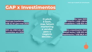 - Start ups: O desaﬁo da comunicação -
GAP x Investimentos
O pitch
é bom,
mas faltam
marketing
e vendas
para o
negócio
decolar...
Startups brasileiras
US$ 3,2 bi (jan>mai 2021)
90% do US$ 3,54 bi
investidos em 2020
Fonte: Distrito - Inside Venture Capital 2021
No topo 2021:
Fintechs / US$ 1,158 bi
Imobiliário / US$ 825 mi
Em crescimento 2021:
Retail techs / US$ 632 mi
Healthtechs / US$ 88,8 mi
 