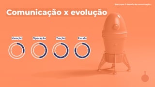 - Start ups: O desaﬁo da comunicação -
Comunicação x evolução
Ideação Operação Tração Escala
 