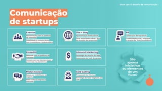 - Start ups: O desaﬁo da comunicação -
Comunicação
de startups
Eventos
Aproximação com os públicos
de interesse.
Visibilidade e contato direto
com investidores e stakeholders.
LinkedIN
Network com os públicos de
interesse.
Contato com os clientes atuais e
potenciais na plataforma.
São
apenas
iniciativas
ou elementos
de um
ﬂuxo?
Mídias Sociais
Busca por visibilidade do
negócio.
Posts sobre a empresa e
mercado.
Site + blog
Apresentação institucional.
Gerar autoridade sobre a área
de atuação das empresas.
Inbound Marketing
Estratégia de atração do lead.
Automação do funil de vendas.
Cold Calling
Prospecção de clientes.
Estratégia de fazer negócios por
calls.
PR
Construção da reputação.
Credibilidade para a empresa
e atração de mais investidores.
 
