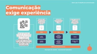 - Start ups: O desaﬁo da comunicação -
Para ser eﬁciente, a
produção de conteúdos
para Redes Sociais tem
que considerar a
disponibilidade e
atenção dos usuários ao
longo dos impactos das
nossas ações de
comunicação.
Conteúdos de
rápido consumo
que chamem
a atenção para
a marca
Pitch
POSTS
SIMPLES
STORIES
SIMPLES
Conteúdos
complementares
que engajem
o p-alvo
Play
POSTS
ANIMADOS E
CARROSSÉIS
CURTOS
STORIES
ANIMADOS
E COM
INTERAÇÕES
Fluxo de conteúdos
que ajudem
na ﬁdelização
e conversão de
vendas
Plunge
VÍDEOS
EBOOKS, FREE
TRIAL
MÍDIA para impulsionamento
- Exemplo de cenário - meramente ilustrativo -
Comunicação
exige experiência
 