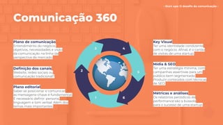 - Start ups: O desaﬁo da comunicação -
Comunicação 360
3 4
1 6
2 5
Plano de comunicação
Entendimento do negócio,
objetivos, necessidades e visão
da comunicação na linha da
perspectiva de mercado.
Deﬁnição dos canais
Website, redes sociais ou
comunicação tradicional?
Plano editorial
Saber se posicionar e comunicar
as mensagens-chave é fundamental.
É necessário deﬁnir: persona,
linguagem e tom verbal. Além dos
temas mais importantes.
Key Visual
Ter uma identidade condizente
com o negócio. Aﬁnal, é o cartão
de visitas de uma startup.
Mídia & SEO
Ter uma estratégia mínima, com
campanhas assertivas para um
público bem segmentado.
Produzir conteúdos com técnicas
de SEO.
Métricas e análises
Os relatórios periódicos de
performance são a bússola
para o sucesso de uma startup.
 