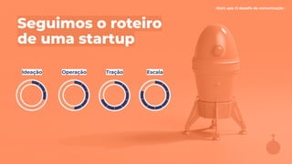 - Start ups: O desaﬁo da comunicação -
Seguimos o roteiro
de uma startup
Ideação Operação Tração Escala
 