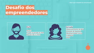 - Start ups: O desaﬁo da comunicação -
Desaﬁo dos
empreendedores
Perﬁl
Técnico
Focado na jornada do MVP
Marcom não é o forte
Jornada
1.Desenvolvimento da ideia
2.Geração de hipóteses
3.Business Model Canvas
4.Validação
5.MVP
 