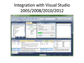 Integration with Visual Studio
    2005/2008/2010/2012
 