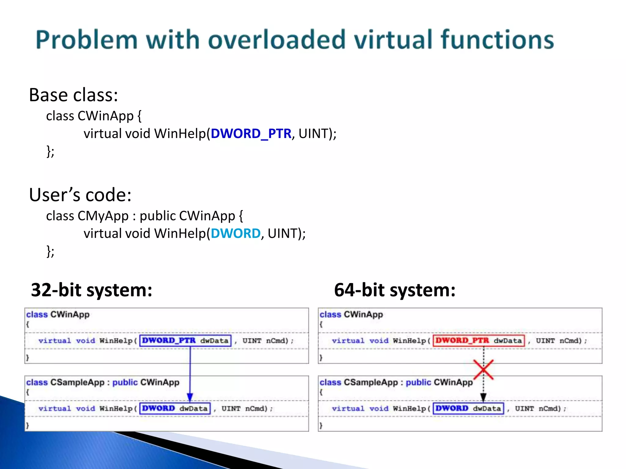 It is difficult to get assured in the correctness of modern programs after their migration to 64-bit systems (MS-DOS 1.0 contained 4,000 code lines, while Windows Vista contains 50,000,000). That is why it is impossible to refer to the experience of past migrations.The difficulty of 64-bit migration for various types of code compared to assembler, in percentage termsAccording to Kang Su Gatlin, Visual C++ Program Manager,Microsoft Corporation, 2004