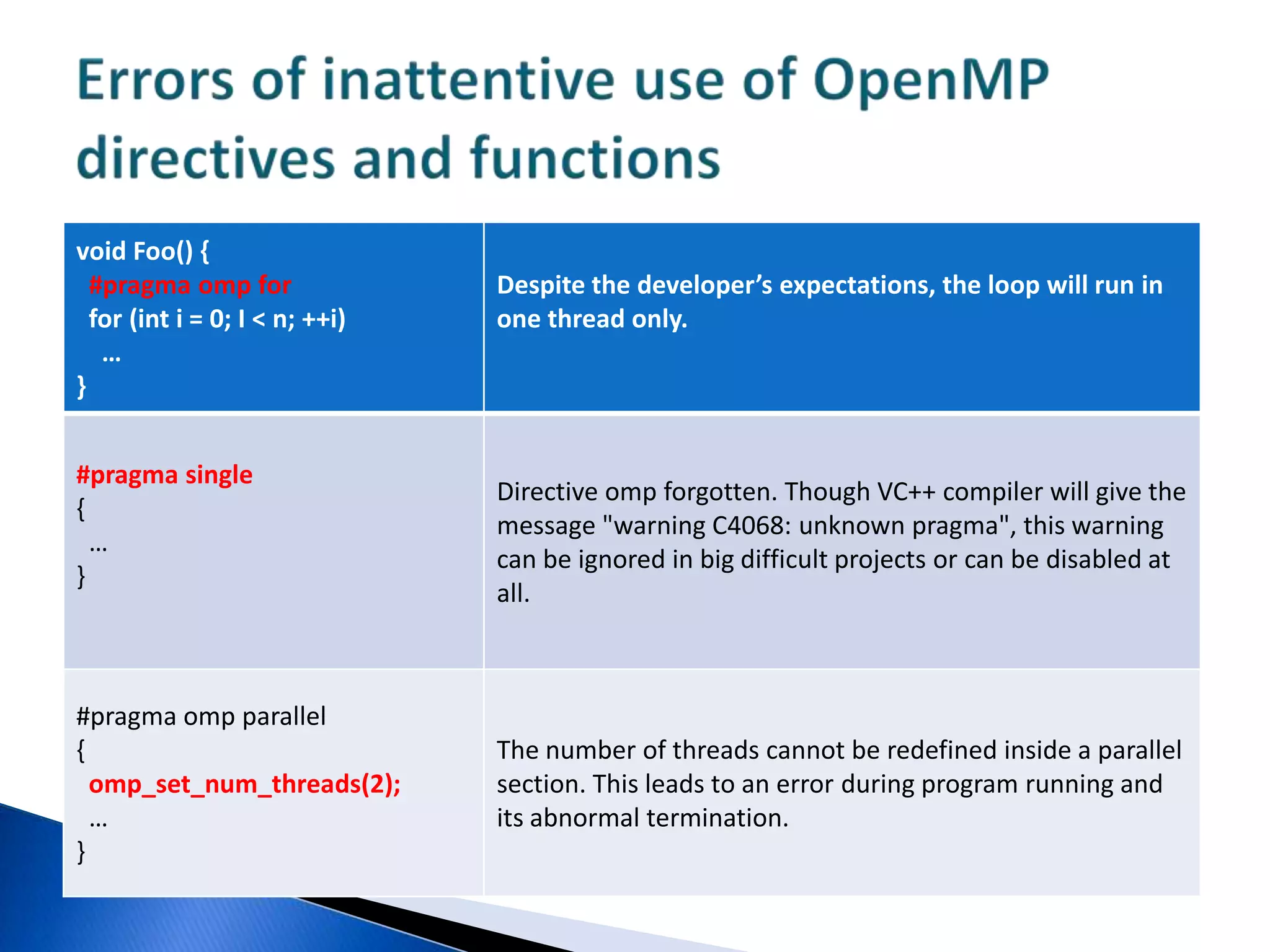 Here are some samples of errors VivaMP can detect