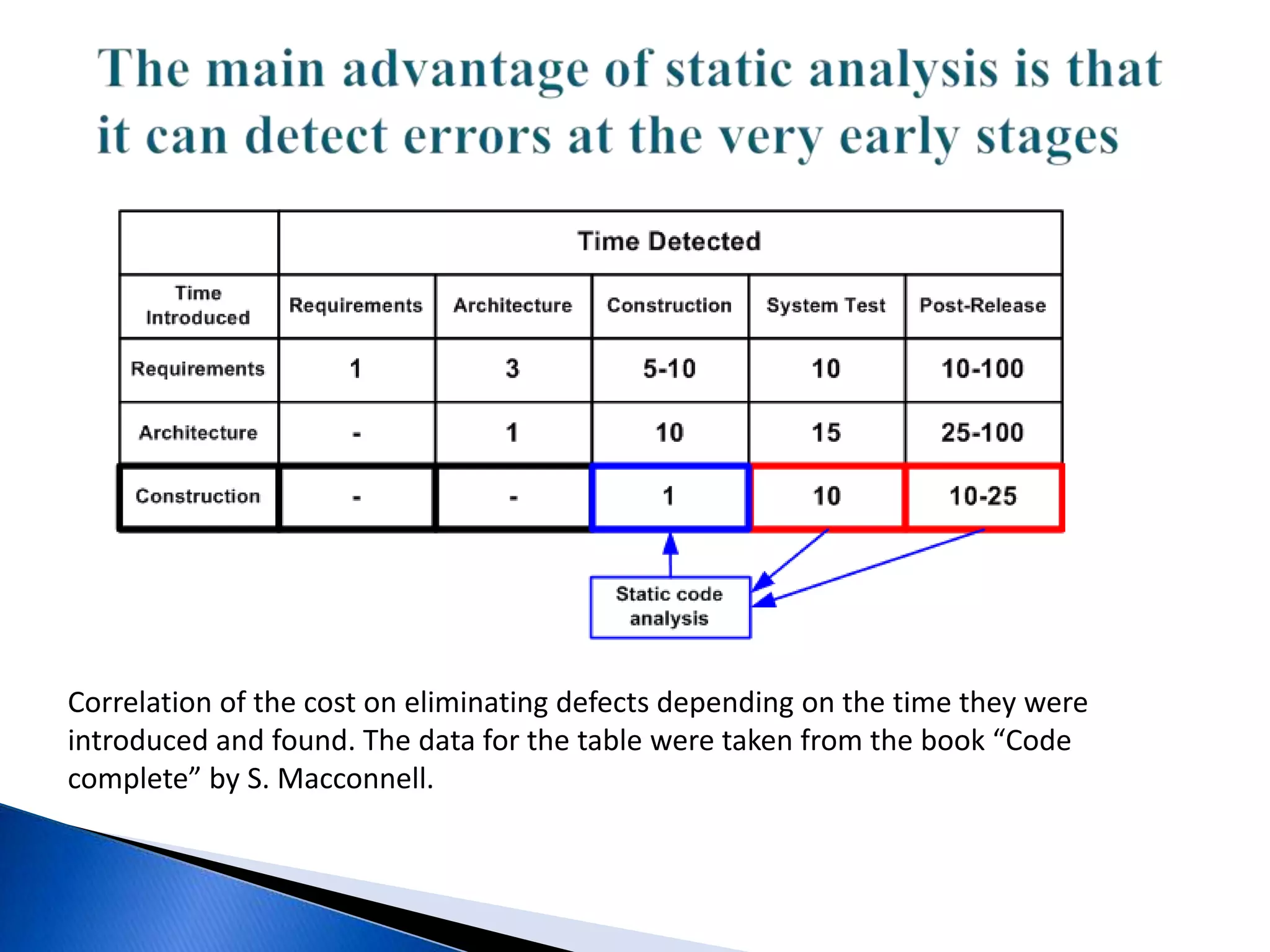 Errors of initialization of static objects in parallel sectionspragmaomp parallel{ static intst = Calc(); ...}The static variable will start the process of initialization in several threads at once, this can lead to an uncertain result.The troubles of such errors consist in their unstable and rare manifestation during testing.