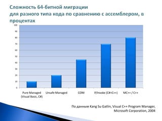 Миграция C/C++ приложений наиболее затруднена из-за особенностей языка.