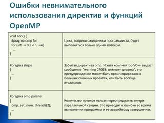 Приведем примеры ошибок, обнаруживаемых VivaMP