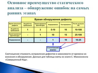 Ошибки инициализации статических объектов в параллельных секцияхpragmaomp parallel{  static intst =     Calc();  ...}Статическая переменная начнет процесс инициализации сразу в нескольких потоках, что может привести к неопределенному результату. Неприятность подобных ошибок заключается в их нестабильном и редком проявлении во время тестирования.