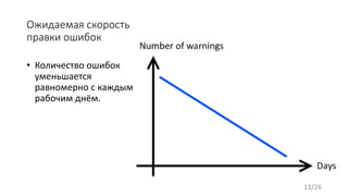 Ожидаемая скорость
правки ошибок
• Количество ошибок
уменьшается
равномерно с каждым
рабочим днём.
13/26
 