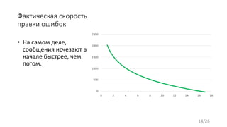 Фактическая скорость
правки ошибок
• На самом деле,
сообщения исчезают в
начале быстрее, чем
потом.
14/26
 