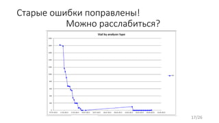 Старые ошибки поправлены!
Можно расслабиться?
17/26
 