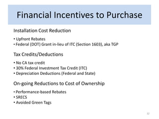 Financial Incentives to Purchase
Installation Cost Reduction
• Upfront Rebates
• Federal (DOT) Grant in-lieu of ITC (Section 1603), aka TGP

Tax Credits/Deductions
• No CA tax credit
• 30% Federal Investment Tax Credit (ITC)
• Depreciation Deductions (Federal and State)

On-going Reductions to Cost of Ownership
• Performance-based Rebates
• SRECS
• Avoided Green Tags

                                                               32
 