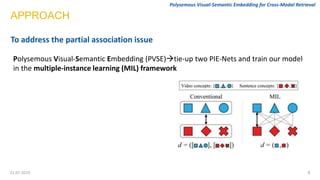APPROACH
821.07.2019
Polysemous Visual-Semantic Embedding for Cross-Modal Retrieval
To address the partial association iss...