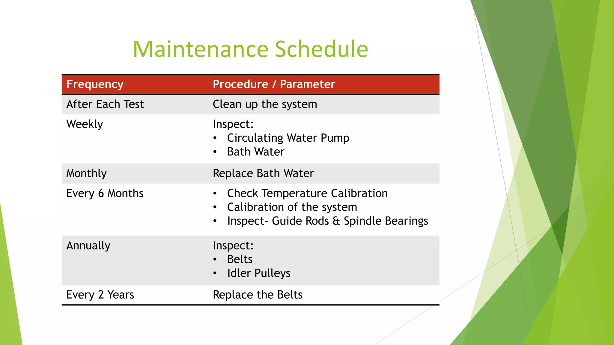 Maintenance Schedule
Frequency Procedure / Parameter
After Each Test Clean up the system
Weekly Inspect:
• Circulating Water Pump
• Bath Water
Monthly Replace Bath Water
Every 6 Months • Check Temperature Calibration
• Calibration of the system
• Inspect- Guide Rods & Spindle Bearings
Annually Inspect:
• Belts
• Idler Pulleys
Every 2 Years Replace the Belts
 