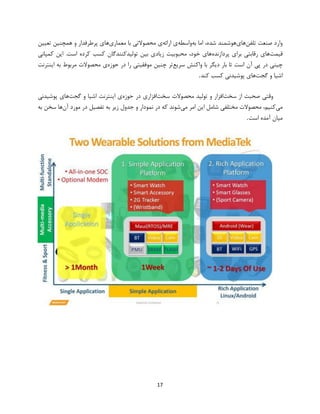 17
‫تلفن‬ ‫صنعت‬ ‫وارد‬‫های‬‫به‬ ‫اما‬ ،‫شده‬ ‫هوشمند‬‫واسطه‬‫ارائه‬ ‫ی‬‫معماری‬ ‫با‬ ‫محصوالتی‬ ‫ی‬‫تع‬ ‫همچنین‬ ‫و‬ ‫پرطرفدار‬ ‫های‬‫یین‬
‫قیمت‬‫پردازنده‬ ‫برای‬ ‫رقابتی‬ ‫های‬‫کمپانی‬ ‫این‬ .‫است‬ ‫کرده‬ ‫کسب‬ ‫تولیدکنندگان‬ ‫بین‬ ‫زیادی‬ ‫محبوبیت‬ ،‫خود‬ ‫های‬
‫سریع‬ ‫واکنش‬ ‫با‬ ‫دیگر‬ ‫بار‬ ‫تا‬ ‫است‬ ‫آن‬ ‫پی‬ ‫در‬ ‫چینی‬‫حوزه‬ ‫در‬ ‫را‬ ‫موفقیتی‬ ‫چنین‬ ‫تر‬‫اینترنت‬ ‫به‬ ‫مربوط‬ ‫محصوالت‬ ‫ی‬
‫گجت‬ ‫و‬ ‫اشیا‬‫کند‬ ‫کسب‬ ‫پوشیدنی‬ ‫های‬.
‫سخت‬ ‫از‬ ‫صحبت‬ ‫وقتی‬‫تو‬ ‫و‬ ‫افزار‬‫سخت‬ ‫محصوالت‬ ‫لید‬‫حوزه‬ ‫در‬ ‫افزاری‬‫گجت‬ ‫و‬ ‫اشیا‬ ‫اینترنت‬ ‫ی‬‫پوشیدنی‬ ‫های‬
‫می‬‫می‬ ‫امر‬ ‫این‬ ‫شامل‬ ‫مختلفی‬ ‫محصوالت‬ ،‫کنیم‬‫آن‬ ‫مورد‬ ‫در‬ ‫تفصیل‬ ‫به‬ ‫زیر‬ ‫جدول‬ ‫و‬ ‫نمودار‬ ‫در‬ ‫که‬ ‫شوند‬‫به‬ ‫سخن‬ ‫ها‬
‫است‬ ‫آمده‬ ‫میان‬.
 