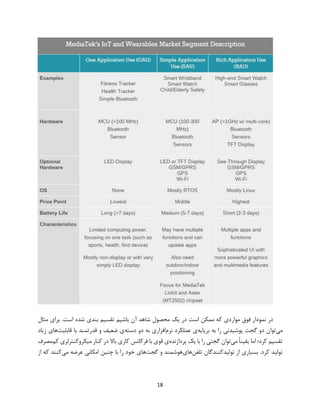18
‫مثال‬ ‫برای‬ .‫است‬ ‫شده‬ ‫بندی‬ ‫تقسیم‬ ‫باشیم‬ ‫آن‬ ‫شاهد‬ ‫محصول‬ ‫یک‬ ‫در‬ ‫است‬ ‫ممکن‬ ‫که‬ ‫مواردی‬ ‫فوق‬ ‫نمودار‬ ‫در‬
‫می‬‫برپایه‬ ‫به‬ ‫را‬ ‫پوشیدنی‬ ‫گجت‬ ‫دو‬ ‫توان‬‫نرم‬ ‫عملکرد‬ ‫ی‬‫دسته‬ ‫دو‬ ‫به‬ ‫افزاری‬‫قابلیت‬ ‫با‬ ‫قدرتمند‬ ‫و‬ ‫ضعیف‬ ‫ی‬‫زیاد‬ ‫های‬
‫می‬ ً‫ا‬‫یقین‬ ‫اما‬ ‫کرد؛‬ ‫تقسیم‬‫پردازنده‬ ‫یک‬ ‫با‬ ‫را‬ ‫گجتی‬ ‫توان‬‫فر‬ ‫با‬ ‫قوی‬ ‫ی‬‫کم‬ ‫میکروکنترلری‬ ‫کنار‬ ‫در‬ ‫باال‬ ‫کاری‬ ‫کانس‬‫مصرف‬
‫تلفن‬ ‫تولیدکنندگان‬ ‫از‬ ‫بسیاری‬ .‫کرد‬ ‫تولید‬‫های‬‫گجت‬ ‫و‬ ‫هوشمند‬‫می‬ ‫عرضه‬ ‫امکانی‬ ‫چنین‬ ‫با‬ ‫را‬ ‫خود‬ ‫های‬‫از‬ ‫که‬ ‫کنند‬
 