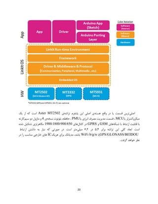 20
‫اصلی‬‫هسته‬ ‫واقع‬ ‫در‬ ‫یا‬ ‫قسمت‬ ‫ترین‬‫تراشه‬ ‫پلتفرم‬ ‫این‬ ‫اصلی‬ ‫ی‬‫ی‬Aster MT2502‫یک‬ ‫از‬ ‫که‬ ‫است‬
‫یا‬ ‫میکروکنترلر‬MCU‫یا‬ ‫انرژی‬ ‫مصرف‬ ‫مدیریت‬ ‫قسمت‬ ،PMU‫نسخه‬ ‫بلوتوث‬ ،‫حافظه‬ ،‫ی‬4‫سیم‬ ‫دو‬ ‫ماژول‬ ‫و‬‫کارته‬
‫شبکه‬ ‫با‬ ‫ارتباط‬ ‫قابلیت‬ ‫با‬‫های‬GSM‫و‬GPRS‫کانال‬ ‫در‬‫های‬850/900/1800/1900‫شده‬ ‫تشکیل‬ ‫مگاهرتزی‬
‫برابر‬ ‫تراشه‬ ‫این‬ ‫کلی‬ ‫ابعاد‬ .‫است‬۵.۴‫در‬۶.۲‫میلی‬‫ارتباط‬ ‫داشتن‬ ‫به‬ ‫نیاز‬ ‫که‬ ‫صورتی‬ ‫در‬ .‫است‬ ‫متر‬
GPS/GLONASS/BEIDOU‫یا‬WiFi b/g/n‫هریک‬ ‫برای‬ ‫مدیاتک‬ ،‫باشد‬IC‫در‬ ‫را‬ ‫مناسب‬ ‫خارجی‬ ‫های‬
‫گرفت‬ ‫خواهد‬ ‫نظر‬.
 