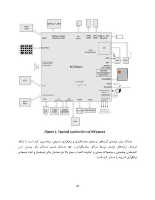 22
‫عرضه‬ ‫برای‬ ‫مدیاتک‬‫کیت‬ ‫ی‬‫توسعه‬ ‫های‬‫سخت‬ ‫ی‬‫نرم‬ ‫و‬ ‫افزاری‬‫برنامه‬ ،‫متنوعی‬ ‫افزاری‬‫شاهد‬ ‫تا‬ ‫است‬ ‫کرده‬ ‫ریزی‬
‫عرضه‬‫تراشه‬ ‫ی‬‫سخت‬ ‫شرکای‬ ‫توسط‬ ‫تولیدی‬ ‫های‬‫دادن‬ ‫پوشش‬ ‫برای‬ ‫مدیاتک‬ .‫باشیم‬ ‫مدیاتک‬ ‫خود‬ ‫و‬ ‫افزاری‬
‫گجت‬‫و‬ ‫پوشیدنی‬ ‫های‬‫نسخه‬ ‫نیز‬ ‫باال‬ ‫سطح‬ ‫در‬ ‫اشیا‬ ‫اینترنت‬ ‫بر‬ ‫مبتنی‬ ‫محصوالت‬‫شبیه‬ ‫بتای‬ ‫ی‬‫توسعه‬ ‫کیت‬ ‫و‬ ‫ساز‬‫ی‬
‫نرم‬‫است‬ ‫کرده‬ ‫منتشر‬ ‫را‬ ‫اندروید‬ ‫افزاری‬.
 