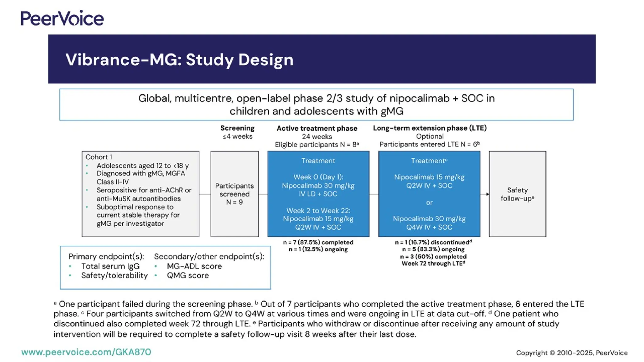 Direct From San Francisco: Emerging Data and Expert Perspectives on