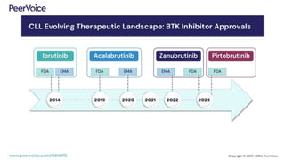 Differentiating Between BTK Inhibitors in CLL: Same Class, Distinctly ...
