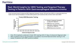 Pathological Assessment of HER2 Status in Gastric and Gastroesophageal ...