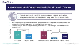 Pathological Assessment of HER2 Status in Gastric and Gastroesophageal ...