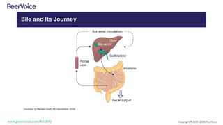 Advancing the Management of Cholestatic Liver Disease: Optimizing ...