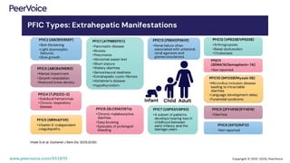 Advancing the Management of Cholestatic Liver Disease: Optimizing ...