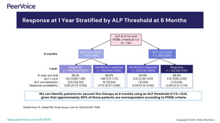 Advancing the Management of Cholestatic Liver Disease: Optimizing ...
