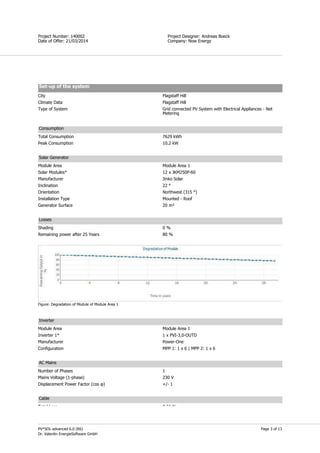Page 3 of 13
Simon Field
Project Designer: Andreas Boeck
Company: Now Energy
Project Number: 140002
Date of Offer: 21/03/2014
PV*SOL advanced 6.0 (R6)
Dr. Valentin EnergieSoftware GmbH
Set-up of the system
City Flagstaff Hill
Climate Data Flagstaff Hill
Type of System Grid connected PV System with Electrical Appliances - Net
Metering
Consumption
Total Consumption 7629 kWh
Peak Consumption 10.2 kW
Solar Generator
Module Area Module Area 1
Solar Modules* 12 x JKM250P-60
Manufacturer Jinko Solar
Inclination 22 °
Orientation Northwest (315 °)
Installation Type Mounted - Roof
Generator Surface 20 m²
Losses
Shading 0 %
Remaining power after 25 Years 80 %
Figure: Degradation of Module of Module Area 1
Inverter
Module Area Module Area 1
Inverter 1* 1 x PVI-3,0-OUTD
Manufacturer Power-One
Configuration MPP 1: 1 x 6 | MPP 2: 1 x 6
AC Mains
Number of Phases 1
Mains Voltage (1-phase) 230 V
Displacement Power Factor (cos φ) +/- 1
Cable
Total Loss 0.66 %
 