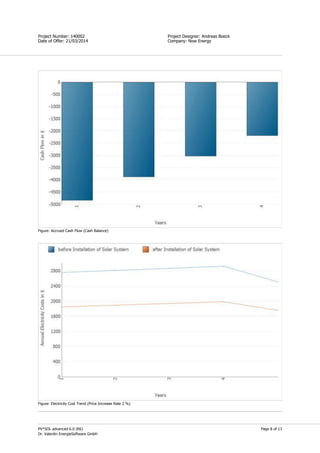 Page 8 of 13
Simon Field
Project Designer: Andreas Boeck
Company: Now Energy
Project Number: 140002
Date of Offer: 21/03/2014
PV*SOL advanced 6.0 (R6)
Dr. Valentin EnergieSoftware GmbH
Figure: Accrued Cash Flow (Cash Balance)
Figure: Electricity Cost Trend (Price Increase Rate 2 %)
 