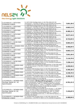 Pischlach 6, D-82389 Böbing, Tel.: +49 (0)8867/919 688 0, email: info@nels24.de; Finanzamt Garmisch UsSt-ID: DE238049655
LI-IO RESU10 + SE7K-RWS
STOREDGE HYBRID
1x SE7K-RWS StorEdge Hybrid, 3x SE-CTML-0350-070 70A
Stromsensor, 1x SE-MTR-3Y-400V-A 1/3 PH 230/400V Ertragszähler,
1x Kabelset zur Verschaltung des SExk-RWS Hybrid mit LG
7.051,36 €
LI-IO RESU10 + SE5K-RWS
STOREDGE HYBRID
1x SE5K-RWS StorEdge Hybrid, 3x SE-CTML-0350-070 70A
Stromsensor, 1x SE-MTR-3Y-400V-A 1/3 PH 230/400V Ertragszähler,
1x Kabelset zur Verschaltung des SExk-RWS Hybrid mit LG
6.863,12 €
LI-IO RESU13 + SE5K-RWS
STOREDGE HYBRID
1x SE5K-RWS StorEdge Hybrid, 3x SE-CTML-0350-070 70A
Stromsensor, 1x SE-MTR-3Y-400V-A 1/3 PH 230/400V Ertragszähler,
1x Kabelset zur Verschaltung des SExk-RWS Hybrid mit LG
8.489,21 €
LI-IO RESU13 + SE7K-RWS
STOREDGE HYBRID
1x SE7K-RWS StorEdge Hybrid, 3x SE-CTML-0350-070 70A
Stromsensor, 1x SE-MTR-3Y-400V-A 1/3 PH 230/400V Ertragszähler,
1x Kabelset zur Verschaltung des SExk-RWS Hybrid mit LG
8.677,44 €
LI-IO RESU13 + SE8K-RWS
STOREDGE HYBRID
1x SE8K-RWS StorEdge Hybrid, 3x SE-CTML-0350-070 70A
Stromsensor, 1x SE-MTR-3Y-400V-A 1/3 PH 230/400V Ertragszähler,
1x Kabelset zur Verschaltung des SExk-RWS Hybrid mit LG
8.742,84 €
LI-IO RESU13 + SE10K-RWS
STOREDGE HYBRID
1x SE10K-RWS StorEdge Hybrid, 3x SE-CTML-0350-070 70A
Stromsensor, 1x SE-MTR-3Y-400V-A 1/3 PH 230/400V Ertragszähler,
1x Kabelset zur Verschaltung des SExk-RWS Hybrid mit LG
8.884,24 €
LI-IO RESU10H + SE3000H-RWS
STOREDGE HYBRID
inkl. SE10K-RWS StorEdge Hybrid, 3x SE-CTML-0350-070 70A
Stromsensor, 1x SE-MTR-3Y-400V-A 1/3 PH 230/400V Ertragszähler,
1x (Kabelset SExk-RWS Hybrid mit LG)
6.480,84 €
LI-IO RESU10 + SE5K-RWS
STOREDGE HYBRID
inkl. SE10K-RWS StorEdge Hybrid, 3x SE-CTML-0350-070 70A
Stromsensor, 1x SE-MTR-3Y-400V-A 1/3 PH 230/400V Ertragszähler,
1x (Kabelset SExk-RWS Hybrid mit LG)
6.863,12 €
LI-IO RESU10 + SE7K-RWS
STOREDGE HYBRID
inkl. SE10K-RWS StorEdge Hybrid, 3x SE-CTML-0350-070 70A
Stromsensor, 1x SE-MTR-3Y-400V-A 1/3 PH 230/400V Ertragszähler,
1x (Kabelset SExk-RWS Hybrid mit LG)
7.051,36 €
LI-IO RESU10 + SE8K-RWS
STOREDGE HYBRID
inkl. SE10K-RWS StorEdge Hybrid, 3x SE-CTML-0350-070 70A
Stromsensor, 1x SE-MTR-3Y-400V-A 1/3 PH 230/400V Ertragszähler,
1x (Kabelset SExk-RWS Hybrid mit LG)
7.116,76 €
LI-IO RESU10 + SE10K-RWS
STOREDGE HYBRID
inkl. SE10K-RWS StorEdge Hybrid, 3x SE-CTML-0350-070 70A
Stromsensor, 1x SE-MTR-3Y-400V-A 1/3 PH 230/400V Ertragszähler,
1x (Kabelset SExk-RWS Hybrid mit LG)
7.258,16 €
LI-IO RESU7H + SE6000H-RWS
STOREDGE HYBRID
1x SE6000H-RWS StorEdge Hybrid Wechselrichter, 3x SE-CTML-0350-
070 70A Stromsensor, 1x SE-MTR-3Y-400V-A 1/3 PH 230/400V
Ertragszähler
6.590,96 €
LI-IO RESU7H + SE5000H-RWS
STOREDGE HYBRID
1x SE5000H-RWS StorEdge Hybrid, 3x SE-CTML-0350-070 70A
Stromsensor, 1x SE-MTR-3Y-400V-A 1/3 PH 230/400V Ertragszähler 6.390,26 €
LI-IO RESU7H + SE4000H-RWS
STOREDGE HYBRID
1x SE4000H-RWS StorEdge Hybrid, 3x SE-CTML-0350-070 70A
Stromsensor, 1x SE-MTR-3Y-400V-A 1/3 PH 230/400V Ertragszähler 6.338,76 €
LI-IO RESU7H + SE3680H-RWS
STOREDGE HYBRID
1x SE3680H-RWS StorEdge Hybrid, 3x SE-CTML-0350-070 70A
Stromsensor, 1x SE-MTR-3Y-400V-A 1/3 PH 230/400V Ertragszähler
6.286,36 €
LI-IO RESU7H + SE3680H-RWS
StorEdge 3680W S4 - AC
Speicherpaket
1 x RESU7H-R RESU 7H Li-Ion 400V SE,
1 x SE-STI-S4 StorEdge Schnittstelle S4 für HD Wave, 1 x SE-3680H-
APP-AC SE3680H / HD-Wave APP-AC-gekoppelt, 1 x SE-MTR-3Y-
400V-A Energiezähler mit Modbus-Anschluss 1PH/3PH, 3 x SE-ACT-
0750-100 Stromsensor 100A, 16 x RS485-DOUBLE-1M Doppelpaar
Original-RS485-Kabel 1m - 4-adrig, 1 x CABLE6-1-25 Solarkabel 6mm2
25m, 2 x MC4-FEM MC4 Buchse, 2 x MC4-MAL MC4 Stecker
6.701,21 €
LI-IO RESU7H + SE3680H-RWS
StorEdge 3680W S4 -DC
Speicherpaket
1 x RESU7H-R RESU 7H Li-Ion 400V SE,
1 x SE-STI-S4 StorEdge Schnittstelle S4 für HD Wave, 1 x SE-3680H-
APP, 1 x SE-MTR-3Y-400V-A Energiezähler mit Modbus-Anschluss
1PH/3PH, 3 x SE-ACT-0750-100 Stromsensor 100A, 16 x RS485-
DOUBLE-1M Doppelpaar Original-RS485-Kabel 1m - 4-adrig, 1 x
CABLE6-1-25 Solarkabel 6mm2 25m, 2 x MC4-FEM MC4 Buchse, 2 x
MC4-MAL MC4 Stecker
7.195,87 €
LI-IO RESU7H + SE3000H-RWS
STOREDGE HYBRID
1x SE3000H-RWS StorEdge Hybrid, 3x SE-CTML-0350-070 70A
Stromsensor, 1x SE-MTR-3Y-400V-A 1/3 PH 230/400V Ertragszähler 6.480,84 €
 