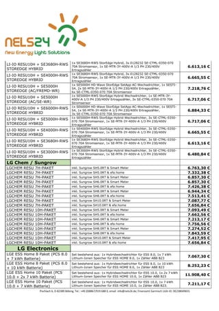 Pischlach 6, D-82389 Böbing, Tel.: +49 (0)8867/919 688 0, email: info@nels24.de; Finanzamt Garmisch UsSt-ID: DE238049655
LI-IO RESU10H + SE3680H-RWS
STOREDGE HYBRID
1x SE3680H-RWS StorEdge Hybrid, 3x 0128232 SE-CTML-0350-070
70A Stromsensor, 1x SE-MTR-3Y-400V-A 1/3 PH 230/400V
Ertragszähler
6.613,16 €
LI-IO RESU10H + SE4000H-RWS
STOREDGE HYBRID
1x SE3680H-RWS StorEdge Hybrid, 3x 0128232 SE-CTML-0350-070
70A Stromsensor, 1x SE-MTR-3Y-400V-A 1/3 PH 230/400V
Ertragszähler
6.665,55 €
LI-IO RESU10H + SE5000H
STOREDGE (AC/FREMD-WR)
1x SE5000H HD-Wave StorEdge SetApp AC-Wechselrichter, 1x SESTI-
S4, 2x SE-MTR-3Y-400V-A 1/3 PH 230/400V Ertragszähler,
6x SE-CTML-0350-070 70A Stromsensor
7.218,76 €
LI-IO RESU10H + SE5000H
STOREDGE (AC/SE-WR)
1x SE5000H-RWS StorEdge Hybrid Wechselrichter, 1x SE-MTR-3Y-
400V-A 1/3 PH 230/400V Ertragszähler, 3x SE-CTML-0350-070 70A
Stromsensor
6.717,06 €
LI-IO RESU10H + SE6000H-RWS
STOREDGE HYBRID
1x SE6000H HD-Wave StorEdge SetApp AC-Wechselrichter, 1x SESTI-
S4, 1x SE-MTR-3Y-400V-A 1/3 PH 230/400V Ertragszähler,
3x SE-CTML-0350-070 70A Stromsensor
6.884,33 €
LI-IO RESU10H + SE5000H-RWS
STOREDGE HYBRID
1x SE5000H-RWS StorEdge Hybrid Wechselrichter, 3x SE-CTML-0350-
070 70A Stromsensor, 1x SE-MTR-3Y-400V-A 1/3 PH 230/400V
Ertragszähler
6.717,06 €
LI-IO RESU10H + SE4000H-RWS
STOREDGE HYBRID
1x SE4000H-RWS StorEdge Hybrid Wechselrichter, 3x SE-CTML-0350-
070 70A Stromsensor, 1x SE-MTR-3Y-400V-A 1/3 PH 230/400V
Ertragszähler
6.665,55 €
LI-IO RESU10H + SE3680H-RWS
STOREDGE HYBRID
1x SE3680H-RWS StorEdge Hybrid Wechselrichter, 3x SE-CTML-0350-
070 70A Stromsensor, 1x SE-MTR-3Y-400V-A 1/3 PH 230/400V
Ertragszähler
6.613,16 €
LI-IO RESU10H + SE3000H-RWS
STOREDGE HYBRID
1x SE3000H-RWS StorEdge Hybrid Wechselrichter, 3x SE-CTML-0350-
070 70A Stromsensor, 1x SE-MTR-3Y-400V-A 1/3 PH 230/400V
Ertragszähler
6.480,84 €
LG Chem / Sungrow
LGCHEM RESU 7H-PAKET inkl. Sungrow SH5.0RT & Smart Meter 6.763,30 €
LGCHEM RESU 7H-PAKET inkl. Sungrow SH5.0RT & efa:home 7.332,38 €
LGCHEM RESU 7H-PAKET inkl. Sungrow SH5.0RT & Smart Meter 6.857,30 €
LGCHEM RESU 7H-PAKET inkl. Sungrow SH6.0RT & Smart Meter 6.857,30 €
LGCHEM RESU 7H-PAKET inkl. Sungrow SH6.0RT & efa:home 7.426,38 €
LGCHEM RESU 7H-PAKET inkl. Sungrow SH8.0RT & Smart Meter 6.944,34 €
LGCHEM RESU 7H-PAKET inkl. Sungrow SH8.0RT & efa:home 7.513,41 €
LGCHEM RESU 7H-PAKET inkl. Sungrow SH10.0RT & Smart Meter 7.087,77 €
LGCHEM RESU 7H-PAKET inkl. Sungrow SH10.0RT & efa:home 7.656,84 €
LGCHEM RESU 10H-PAKET inkl. Sungrow SH5.0RT & Smart Meter 7.093,49 €
LGCHEM RESU 10H-PAKET inkl. Sungrow SH5.0RT & efa:home 7.662,56 €
LGCHEM RESU 10H-PAKET inkl. Sungrow SH6.0RT & Smart Meter 7.213,17 €
LGCHEM RESU 10H-PAKET inkl. Sungrow SH6.0RT & efa:home 7.756,56 €
LGCHEM RESU 10H-PAKET inkl. Sungrow SH8.0RT & Smart Meter 7.274,52 €
LGCHEM RESU 10H-PAKET inkl. Sungrow SH8.0RT & efa:home 7.843,59 €
LGCHEM RESU 10H-PAKET inkl. Sungrow SH10.0RT & Smart Meter 7.417,95 €
LGCHEM RESU 10H-PAKET inkl. Sungrow SH10.0RT & efa:home 7.656,84 €
LG Electronics
LGE ESS Home 8 Paket (PCS 8.0
+ 7 kWh Batterie)
Set bestehend aus: 1x Hybridwechselrichter für ESS 8.0, 1x 7 kWh
Lithium-Ionen Speicher für ESS HOME 8.0, 1x Zähler ABB B23
7.067,30 €
LGE ESS Home 8 Paket (PCS 8.0
+ 10 kWh Batterie)
Set bestehend aus: 1x Hybridwechselrichter für ESS 8.0, 1x 10 kWh
Lithium-Ionen Speicher für ESS HOME 8.0, 1x Zähler ABB B23 8.252,23 €
LGE ESS Home 10 Paket (PCS
10.0 + 2x 7 kWh Batterie)
Set bestehend aus: 1x Hybridwechselrichter für ESS 10.0, 1x 2x 7 kWh
Lithium-Ionen Speicher für ESS HOME 10.0, 1x Zähler ABB B23
11.908,40 €
LGE ESS Home 10 Paket (PCS
10.0 + 7 kWh Batterie)
Set bestehend aus: 1x Hybridwechselrichter für ESS 10.0, 1x 7 kWh
Lithium-Ionen Speicher für ESS HOME 10.0, 1x Zähler ABB B23.
7.211,17 €
 