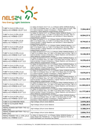 Pischlach 6, D-82389 Böbing, Tel.: +49 (0)8867/919 688 0, email: info@nels24.de; Finanzamt Garmisch UsSt-ID: DE238049655
T-BAT H 5.8 (2 STK./11,6
KWH)+X3 HYBRID 10.0-T 2.0
1x Solax X3 Hybrid 10.0-T 2.0, 1x 3-Phasen-Zähler SDM630-Modbus,
1x T-BAT H 5.8 Master Pack, 1x T-BAT H 5.8 Slave Pack H11550; *Bei
X-3 Hybrid-Geräten müssen mindestens 1 Master-Batterie und
höchstens 3 Slave-Batterien angeschlossen werden.*
7.354,48 €
T-BAT H 5.8 (3 STK.)(5,8
KWH)+X1 HYBRID 3.0-T
1x Solax X1 Hybrid 3.0-T, 1x 3-Phasen-Zähler SDM630-Modbus, 1x T-
BAT H 5.8 Master Pack, 1x T-BAT H 5.8 Slave Pack H11550; *Bei X-1
Hybrid-Geräten 1 Master-Batterie und höchstens 2 Slave-Batterien
angeschlossen werden*
8.594,37 €
T-BAT H 5.8 (3 STK.)(5,8
KWH)+X1 HYBRID 3.7-T
1x Solax X1 Hybrid 3.7-T, 1x 3-Phasen-Zähler SDM630-Modbus, 1x T-
BAT H 5.8 Master Pack, 2x T-BAT H 5.8 Slave Pack H11550; *Bei X-1
Hybrid-Geräten 1 Master-Batterie und höchstens 2 Slave-Batterien
angeschlossen werden*
8.744,61 €
T-BAT H 5.8 (3 STK.)(5,8
KWH)+X1 HYBRID 5.0-T
1x Solax X1 Hybrid 5.0-T, 1x 3-Phasen-Zähler SDM630-Modbus, 1x T-
BAT H 5.8 Master Pack, 2x T-BAT H 5.8 Slave Pack H11550; *Bei X-1
Hybrid-Geräten 1 Master-Batterie und höchstens 2 Slave-Batterien
angeschlossen werden*
8.894,84 €
T-BAT H 5.8 (3 STK./11,6
KWH)+X3 HYBRID 5.0-T 2.0
1x Solax X3 Hybrid 5.0-T 2.0, 1x 3-Phasen-Zähler SDM630-Modbus, 1x
T-BAT H 5.8 Master Pack, 2x T-BAT H 5.8 Slave Pack H11550; *Bei X-3
Hybrid-Geräten müssen mindestens 1 Master-Batterie und höchstens 3
Slave-Batterien angeschlossen werden.*
9.120,20 €
T-BAT H 5.8 (3 STK./11,6
KWH)+X3 HYBRID 6.0-T 2.0
1x Solax X3 Hybrid 6.0-T 2.0, 1x 3-Phasen-Zähler SDM630-Modbus, 1x
T-BAT H 5.8 Master Pack, 2x T-BAT H 5.8 Slave Pack H11550; *Bei X-3
Hybrid-Geräten müssen mindestens 1 Master-Batterie und höchstens 3
Slave-Batterien angeschlossen werden.*
9.270,43 €
T-BAT H 5.8 (3 STK./11,6
KWH)+X3 HYBRID 8.0-T 2.0
1x Solax X3 Hybrid 8.0-T 2.0, 1x 3-Phasen-Zähler SDM630-Modbus, 1x
T-BAT H 5.8 Master Pack, 2x T-BAT H 5.8 Slave Pack H11550; *Bei X-3
Hybrid-Geräten müssen mindestens 1 Master-Batterie und höchstens 3
Slave-Batterien angeschlossen werden.*
9.394,24 €
T-BAT H 5.8 (3 STK./11,6
KWH)+X3 HYBRID 10.0-T 2.0
1x Solax X3 Hybrid 10.0-T 2.0, 1x 3-Phasen-Zähler SDM630-Modbus,
1x T-BAT H 5.8 Master Pack, 2x T-BAT H 5.8 Slave Pack H11550; *Bei
X-3 Hybrid-Geräten müssen mindestens 1 Master-Batterie und
höchstens 3 Slave-Batterien angeschlossen werden.*
9.676,07 €
T-BAT H 5.8 (4 STK./23,2
KWH)+X3 HYBRID 5.0-T 2.0
1x Solax X3 Hybrid 5.0-T 2.0, 1x 3-Phasen-Zähler SDM630-Modbus, 1x
T-BAT H 5.8 Master Pack, 3x T-BAT H 5.8 Slave Pack H11550; *Bei X-3
Hybrid-Geräten müssen mindestens 1 Master-Batterie und höchstens 3
Slave-Batterien angeschlossen werden.*
11.441,78 €
T-BAT H 5.8 (4 STK./23,2
KWH)+X3 HYBRID 6.0-T 2.0
1x Solax X3 Hybrid 6.0-T 2.0, 1x 3-Phasen-Zähler SDM630-Modbus, 1x
T-BAT H 5.8 Master Pack, 3x T-BAT H 5.8 Slave Pack H11550; *Bei X-3
Hybrid-Geräten müssen mindestens 1 Master-Batterie und höchstens 3
Slave-Batterien angeschlossen werden.*
11.592,02 €
T-BAT H 5.8 (4 STK./23,2
KWH)+X3 HYBRID 8.0-T 2.0
1x Solax X3 Hybrid 8.0-T 2.0, 1x 3-Phasen-Zähler SDM630-Modbus, 1x
T-BAT H 5.8 Master Pack, 3x T-BAT H 5.8 Slave Pack H11550; *Bei X-3
Hybrid-Geräten müssen mindestens 1 Master-Batterie und höchstens 3
Slave-Batterien angeschlossen werden.*
11.777,60 €
T-BAT H 5.8 (4 STK./23,2
KWH)+X3 HYBRID 10.0-T 2.0
1x Solax X3 Hybrid 10.0-T 2.0, 1x 3-Phasen-Zähler SDM630-Modbus,
1x T-BAT H 5.8 Master Pack, 3x T-BAT H 5.8 Slave Pack H11550; *Bei
X-3 Hybrid-Geräten müssen mindestens 1 Master-Batterie und
höchstens 3 Slave-Batterien angeschlossen werden.*
11.997,65 €
T-BAT H 5.8 MASTER PACK High-Voltage Lithium-Ionen-Batterie 2.979,28 €
T-BAT H 5.8 SLAVE PACK
H11550
High-Voltage Lithium-Ionen-Batterie 2.389,20 €
TRIPLE POWER BATTERY T45 4,5
KWH (G2)
High-Voltage Lithium-Ionen-Batterie 2.268,24 €
TRIPLE POWER BATTERY T63 6,3
KWH (G2)
High-Voltage Lithium-Ionen-Batterie 2.856,75 €
TRIPLE POWER T45 (1 STK.)(4,5
KWH)+X1 HYBRID 3.0-T
1x Solax X1 Hybrid 3.0-T, 1x 3-Phasen-Zähler SDM630-Modbus, 1x
Solax Master Box MC0500 G2, 1x Triple Power Batterie T45 G2, 1x
RJ45 Patchkabel zum Anschluss des Zählers
4.081,98 €
 