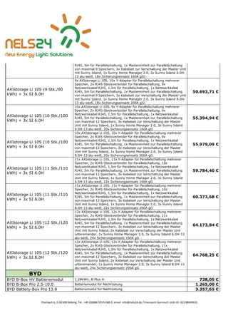 Pischlach 6, D-82389 Böbing, Tel.: +49 (0)8867/919 688 0, email: info@nels24.de; Finanzamt Garmisch UsSt-ID: DE238049655
RJ45, 5m für Parallelschaltung, 1x Mastereinheit zur Parallelschaltung
von maximal 9 Speichern, 3x Kabelset zur Verschaltung der Master Unit
mit Sunny Island, 1x Sunny Home Manager 2.0, 3x Sunny Island 6.0H-
13 alu-weiß, 18x Sicherungseinsatz 160A gG)
AXIstorage Li 10S (9 Stk./90
kWh) + 3x SI 8.0H
9x AXIstorage Li 10S, 10x Y-Adapter für Parallelschaltung mehrerer
Speicher, 2x RJ45-Steckverbinder für Parallelschaltung, 9x
Netzwerkkabel RJ45, 1,5m für Parallelschaltung, 1x Netzwerkkabel
RJ45, 5m für Parallelschaltung, 1x Mastereinheit zur Parallelschaltung
von maximal 9 Speichern, 3x Kabelset zur Verschaltung der Master Unit
mit Sunny Island, 1x Sunny Home Manager 2.0, 3x Sunny Island 8.0H-
13 alu-weiß, 18x Sicherungseinsatz 200A gG)
50.693,71 €
AXIstorage Li 10S (10 Stk./100
kWh) + 3x SI 6.0H
10x AXIstorage Li 10S, 9x Y-Adapter für Parallelschaltung mehrerer
Speicher, 2x RJ45-Steckverbinder für Parallelschaltung, 9x
Netzwerkkabel RJ45, 1,5m für Parallelschaltung, 1x Netzwerkkabel
RJ45, 5m für Parallelschaltung, 1x Mastereinheit zur Parallelschaltung
von maximal 12 Speichern, 3x Kabelset zur Verschaltung der Master
Unit mit Sunny Island, 1x Sunny Home Manager 2.0, 3x Sunny Island
6.0H-13 alu-weiß, 20x Sicherungseinsatz 160A gG
55.394,94 €
AXIstorage Li 10S (10 Stk./100
kWh) + 3x SI 8.0H
10x AXIstorage Li 10S, 10x Y-Adapter für Parallelschaltung mehrerer
Speicher, 2x RJ45-Steckverbinder für Parallelschaltung, 9x
Netzwerkkabel RJ45, 1,5m für Parallelschaltung, 1x Netzwerkkabel
RJ45, 5m für Parallelschaltung, 1x Mastereinheit zur Parallelschaltung
von maximal 12 Speichern, 3x Kabelset zur Verschaltung der Master
Unit mit Sunny Island, 1x Sunny Home Manager 2.0, 3x Sunny Island
8.0H-13 alu-weiß, 20x Sicherungseinsatz 200A gG
55.979,09 €
AXIstorage Li 10S (11 Stk./110
kWh) + 3x SI 6.0H
11x AXIstorage Li 10S, 11x Y-Adapter für Parallelschaltung mehrerer
Speicher, 2x RJ45-Steckverbinder für Parallelschaltung, 10x
Netzwerkkabel RJ45, 1,5m für Parallelschaltung, 1x Netzwerkkabel
RJ45, 5m für Parallelschaltung, 1x Mastereinheit zur Parallelschaltung
von maximal 12 Speichern, 3x Kabelset zur Verschaltung der Master
Unit mit Sunny Island, 1x Sunny Home Manager 2.0, 3x Sunny Island
6.0H-13 alu-weiß, 22x Sicherungseinsatz 160A gG
59.784,40 €
AXIstorage Li 10S (11 Stk./110
kWh) + 3x SI 8.0H
11x AXIstorage Li 10S, 11x Y-Adapter für Parallelschaltung mehrerer
Speicher, 2x RJ45-Steckverbinder für Parallelschaltung, 10x
Netzwerkkabel RJ45, 1,5m für Parallelschaltung, 1x Netzwerkkabel
RJ45, 5m für Parallelschaltung, 1x Mastereinheit zur Parallelschaltung
von maximal 12 Speichern, 3x Kabelset zur Verschaltung der Master
Unit mit Sunny Island, 1x Sunny Home Manager 2.0, 3x Sunny Island
8.0H-13 alu-weiß, 22x Sicherungseinsatz 200A gG
60.373,68 €
AXIstorage Li 10S (12 Stk./120
kWh) + 3x SI 6.0H
12x AXIstorage Li 10S, 12x Y-Adapter für Parallelschaltung mehrerer
Speicher, 2x RJ45-Steckverbinder für Parallelschaltung, 11x
Netzwerkkabel RJ45, 1,5m für Parallelschaltung, 1x Netzwerkkabel
RJ45, 5m für Parallelschaltung, 1x Mastereinheit zur Parallelschaltung
von maximal 12 Speichern, 3x Kabelset zur Verschaltung der Master
Unit mit Sunny Island, 2x Kabelset zur Verschaltung der Master Unit
untereinander, 1x Sunny Home Manager 2.0, 3x Sunny Island 6.0H-13
alu-weiß, 24x Sicherungseinsatz 160A gG
64.173,84 €
AXIstorage Li 10S (12 Stk./120
kWh) + 3x SI 8.0H
12x AXIstorage Li 10S, 12x Y-Adapter für Parallelschaltung mehrerer
Speicher, 2x RJ45-Steckverbinder für Parallelschaltung, 11x
Netzwerkkabel RJ45, 1,5m für Parallelschaltung, 1x Netzwerkkabel
RJ45, 5m für Parallelschaltung, 1x Mastereinheit zur Parallelschaltung
von maximal 12 Speichern, 3x Kabelset zur Verschaltung der Master
Unit mit Sunny Island, 2x Kabelset zur Verschaltung der Master Unit
untereinander, 1x Sunny Home Manager 2.0, 3x Sunny Island 8.0H-13
alu-weiß, 24x Sicherungseinsatz 200A gG
64.768,25 €
BYD
BYD B-Box HV Batteriemodul 1,28kWh; B-Plus H 738,05 €
BYD B-Box Pro 2.5-10.0 Batteriemodul für Nachrüstung 1.265,00 €
BYD Battery-Box Pro 13.8 Batteriemodul für Nachrüstung 3.357,65 €
 