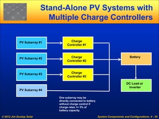 Sub Array Controller Solar Pv solar plant components | PDF