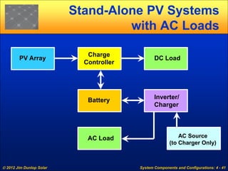 Pv solar plant components | PDF