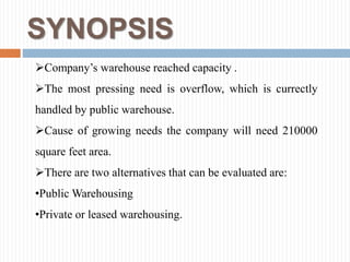 SYNOPSIS
Company’s warehouse reached capacity .
The most pressing need is overflow, which is currectly
handled by public warehouse.
Cause of growing needs the company will need 210000
square feet area.
There are two alternatives that can be evaluated are:
•Public Warehousing
•Private or leased warehousing.
 