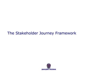 The Stakeholder Journey Framework 