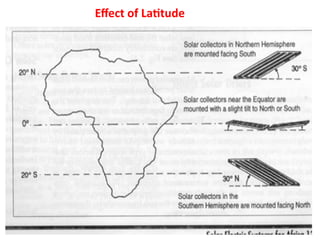 Effect of Latitude
 