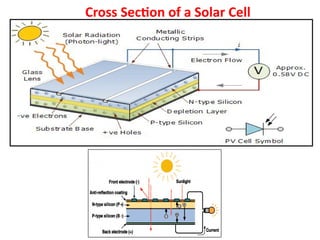 Cross Section of a Solar Cell
 